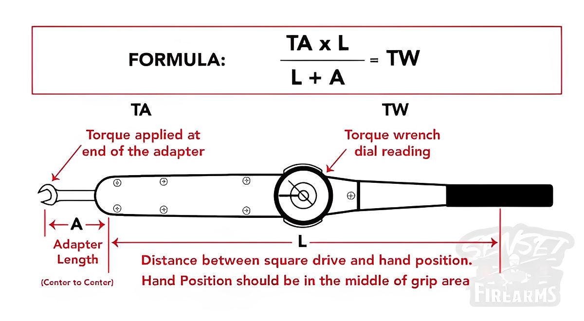 Torque wrench diagram with formula and labels.